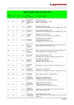 Предварительный просмотр 241 страницы Fayat Group 897 Operation & Maintenance Manual