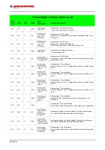 Предварительный просмотр 244 страницы Fayat Group 897 Operation & Maintenance Manual