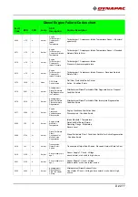 Предварительный просмотр 247 страницы Fayat Group 897 Operation & Maintenance Manual