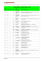 Предварительный просмотр 248 страницы Fayat Group 897 Operation & Maintenance Manual