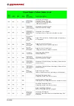 Предварительный просмотр 250 страницы Fayat Group 897 Operation & Maintenance Manual