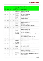 Предварительный просмотр 251 страницы Fayat Group 897 Operation & Maintenance Manual