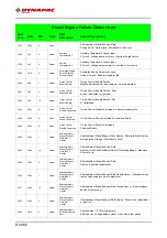 Предварительный просмотр 252 страницы Fayat Group 897 Operation & Maintenance Manual