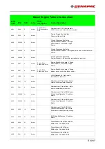 Предварительный просмотр 257 страницы Fayat Group 897 Operation & Maintenance Manual