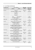 Preview for 23 page of Fayat Group BOMAG BF 700 C S500 Service Manual