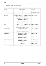 Preview for 44 page of Fayat Group BOMAG BF 800-P Series Service Manual