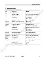 Preview for 51 page of Fayat Group BOMAG BP 12/40 Operating Instructions Manual