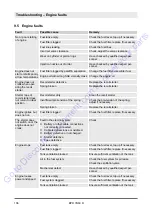 Preview for 104 page of Fayat Group BOMAG BRP 35/60 D Operating Instruction,  Maintenance Instruction