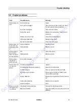 Preview for 47 page of Fayat Group BOMAG BT 60/4 Operating Instructions Manual