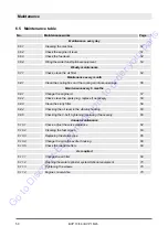 Preview for 48 page of Fayat Group Bomag BVP 10/36 Operating Instruction,  Maintenance Instruction