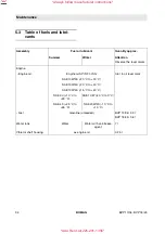 Preview for 34 page of Fayat Group Bomag BVP 10/36 Operating Instructions Manual