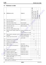 Preview for 35 page of Fayat Group BOMAG BW 900-50 Service Manual