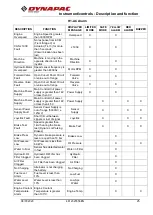 Preview for 29 page of Fayat Group CP1200 Instruction Manual