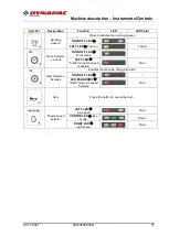 Preview for 31 page of Fayat Group Dynapac CA25 Instruction Manual