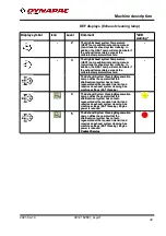 Предварительный просмотр 61 страницы Fayat Group DYNAPAC CA2500 Instruction Manual