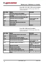 Preview for 110 page of Fayat Group DYNAPAC CA2800 Instruction Manual