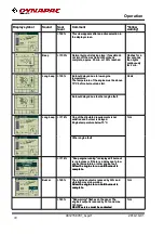 Preview for 84 page of Fayat Group DYNAPAC CA5000 Instruction Manual