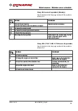 Preview for 79 page of Fayat Group DYNAPAC CC1300C Instruction Manual