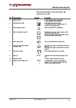 Preview for 69 page of Fayat Group DYNAPAC CC2200 Instruction Manual