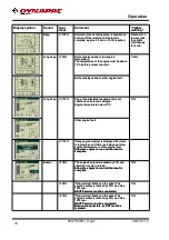 Preview for 90 page of Fayat Group DYNAPAC CC2200 Instruction Manual