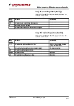 Preview for 119 page of Fayat Group DYNAPAC CC2200 Instruction Manual