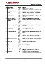 Preview for 47 page of Fayat Group DYNAPAC CC224C Instruction Manual