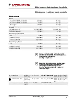 Preview for 109 page of Fayat Group DYNAPAC CC234C Instruction Manual