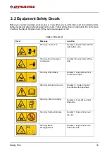 Preview for 24 page of Fayat Group DYNAPAC CC425 Instruction Manual