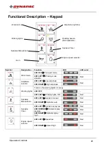 Preview for 34 page of Fayat Group DYNAPAC CC425 Instruction Manual