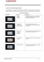 Preview for 41 page of Fayat Group DYNAPAC CC425 Instruction Manual