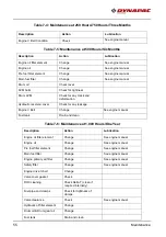 Preview for 63 page of Fayat Group DYNAPAC CC425 Instruction Manual