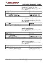 Preview for 65 page of Fayat Group Dynapac CC900G Instruction Manual