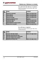 Preview for 66 page of Fayat Group Dynapac CC900G Instruction Manual