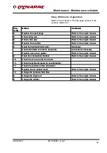 Preview for 67 page of Fayat Group Dynapac CC900G Instruction Manual