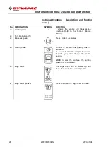 Preview for 32 page of Fayat Group Dynapac CP2100 Instruction Manual