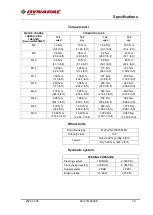 Preview for 85 page of Fayat Group Dynapac CP2100 Instruction Manual