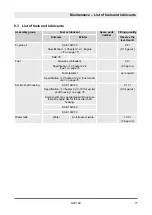 Preview for 77 page of Fayat Group DYNAPAC DFP7AX Operating	 Instruction