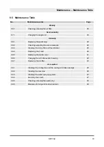 Preview for 79 page of Fayat Group DYNAPAC DFP7AX Operating	 Instruction