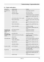 Preview for 105 page of Fayat Group DYNAPAC DFP7AX Operating	 Instruction