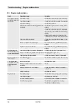 Preview for 106 page of Fayat Group DYNAPAC DRP70D Operating	 Instruction