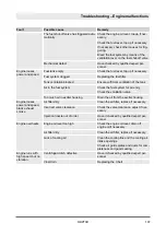 Preview for 107 page of Fayat Group DYNAPAC DRP70D Operating	 Instruction