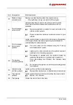 Предварительный просмотр 127 страницы Fayat Group DYNAPAC F1800W Operation & Maintenance Manual