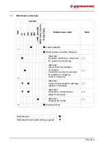 Предварительный просмотр 287 страницы Fayat Group DYNAPAC F1800W Operation & Maintenance Manual