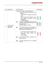 Preview for 121 page of Fayat Group DYNAPAC SC2500WS Operating Instructions Manual