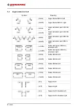 Preview for 362 page of Fayat Group DYNAPAC SC2500WS Operating Instructions Manual