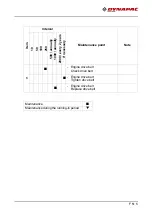 Preview for 437 page of Fayat Group DYNAPAC SC2500WS Operating Instructions Manual