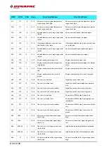 Preview for 216 page of Fayat Group DYNAPAC SD1800C Manual