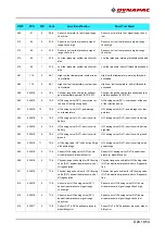 Preview for 217 page of Fayat Group DYNAPAC SD1800C Manual