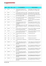 Preview for 218 page of Fayat Group DYNAPAC SD1800C Manual