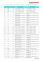 Preview for 219 page of Fayat Group DYNAPAC SD1800C Manual